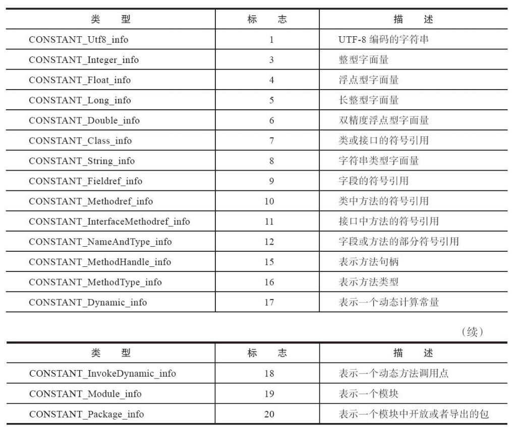 image-20220514214252010